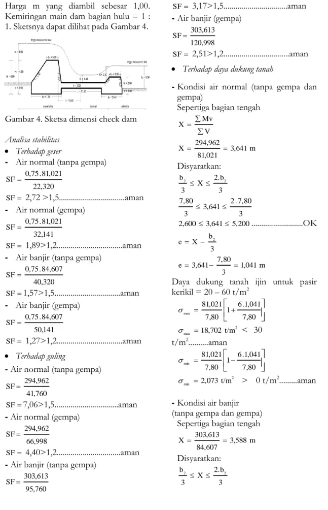 Gambar 4. Sketsa dimensi check dam 