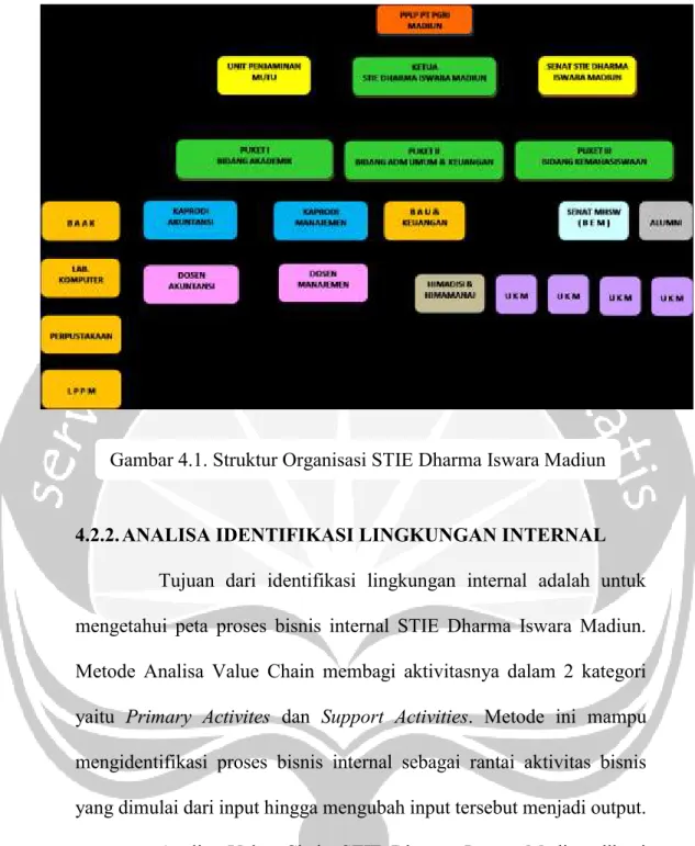 Gambar 4.1. Struktur Organisasi STIE Dharma Iswara Madiun 