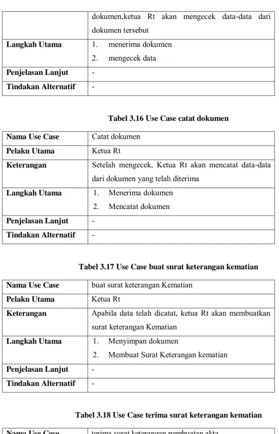 Tabel 3.16 Use Case catat dokumen  Nama Use Case  Catat dokumen 