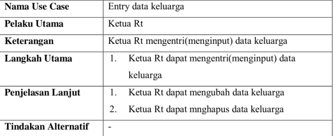 Tabel 3.24 Use Case cetak surat keterangan  Nama Use Case  Cetak surat keterangan 
