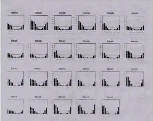 Grafik Rata-Rata Curah Hujan Nusa Tenggara Timur Dari  Tahun 1981-2010 