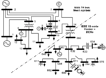 Figure 2. IEEE 14 bus + 13 node test feeder with Cogen, PV and WTG connected 