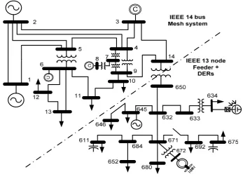 Figure 2. IEEE 14 bus + 13 node test feeder with Cogen, PV and WTG connected 