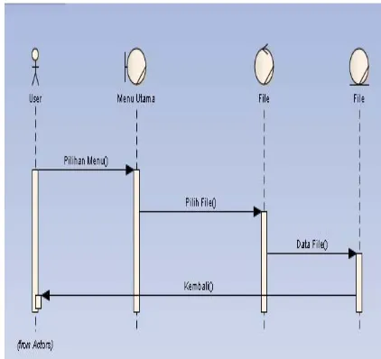 Tabel 2. Tabel Presensi 