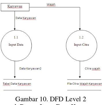 Gambar 10. DFD Level 2  