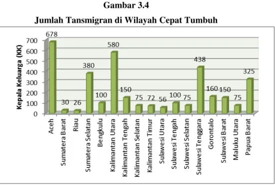 Gambar  tersebut  menunjukkan  bahwa  jumlah  transmigran  di  wilayah  tertinggal terbanyak berasal dari Provinsi Gorontalo Tengah dengan 285 KK  atau  23,34%,  jumlah  Transmigran  terendah  yaitu  transmigran  yang  berasal  dari  Provinsi  Aceh  dan  P