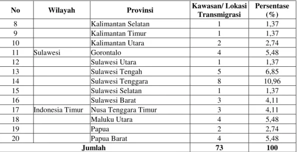 Tabel 3.4 di atas menunjukkan bahwa jumlah terbanyak lokasi transmigrasi  berada  di  Provinsi  Aceh  yaitu  17  lokasi  permukiman  atau  setara  dengan  23,29%  dari  seluruh  permukiman  transmigrasi