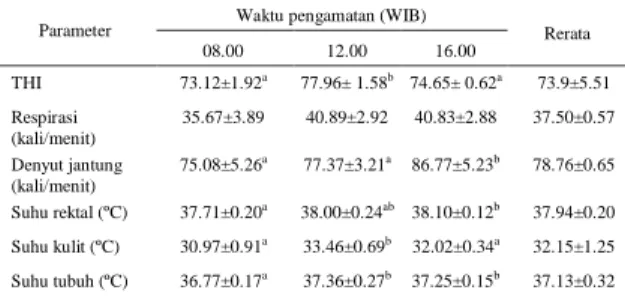 Tabel 3. Respon Fisiologis Sapi Perah di BPT-SP HM) Cikole Bandung