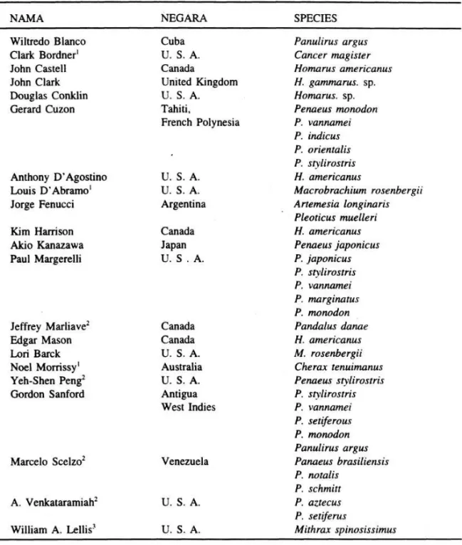 Tabel 4.   Daftar nama para peneliti yang telah menerima sampel BML 81 S  dan HFX CRD 84 (dalam CASTELL et al 1989, kecuali  3 ) 