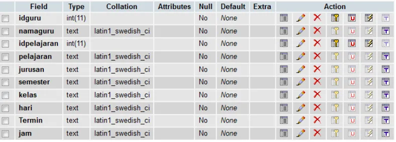 Tabel 3.6. Database tabel jadwal elearning 
