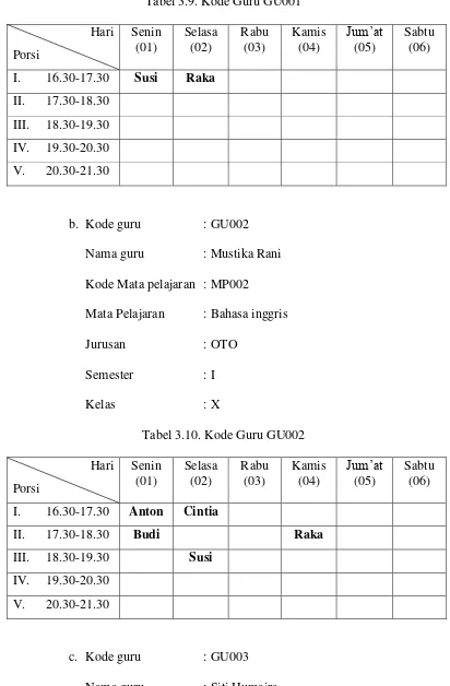 Tabel 3.9. Kode Guru GU001 