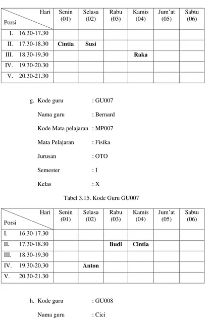 Tabel 3.14. Kode Guru GU006 