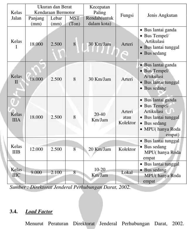 Tabel 3.1. Kecepatan Minimum Berdasarkan Jenis Angkutan dan Fungsi Jalan    