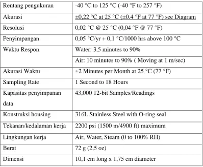 Tabel 3.4 Spesifikasi T dan RH Smart Sensor  