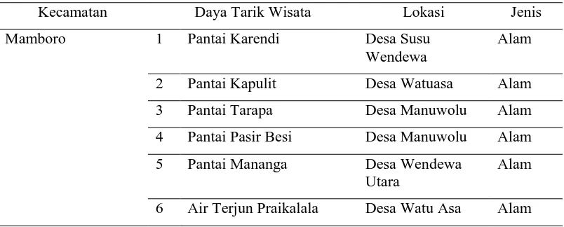 Tabel 1. Jumlah Kunjungan Wisatawan ke Kabupaten Sumba Tengah 