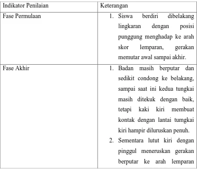 Gambar 3.3 Tes Lempar Cakram 