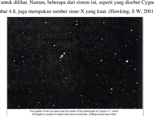 Gambar 4.8. Letak Cygnus X-1 