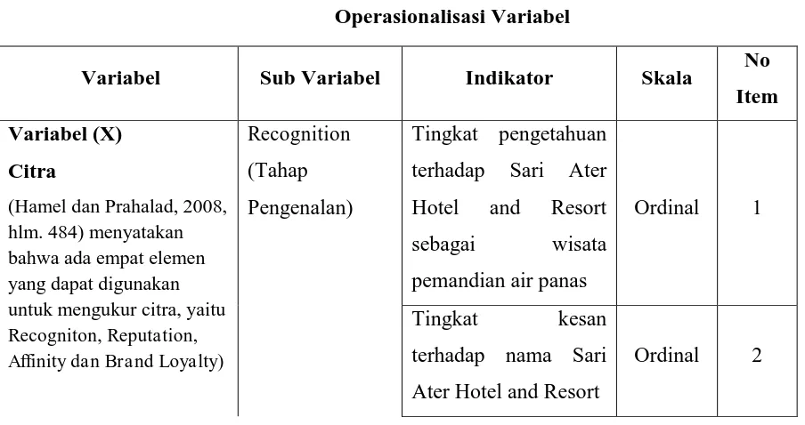 Tabel 3.1 Operasionalisasi Variabel 