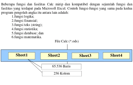 Gambar 1.3 Struktur file OpenOffice.org Calc