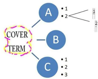 Gambar 1.1 Diagram Garis dari Analisis Taksonomi 