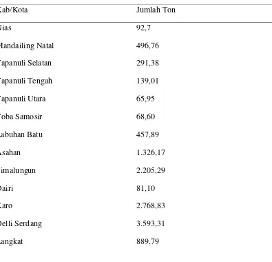 Tabel 1.2 Produksi Daging Sapi Menurut Kabupaten Kota Tahun 2012 
