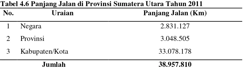 Tabel 4.6 Panjang Jalan di Provinsi Sumatera Utara Tahun 2011  