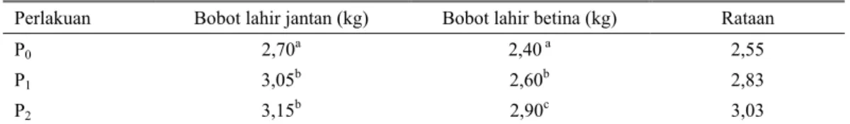 Tabel 3.  Rataan bobot lahir anak kambing PE jantan dan betina 