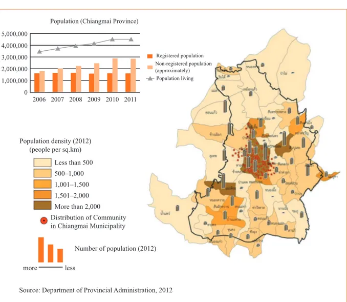 Figure 4: Population in Chiang Mai