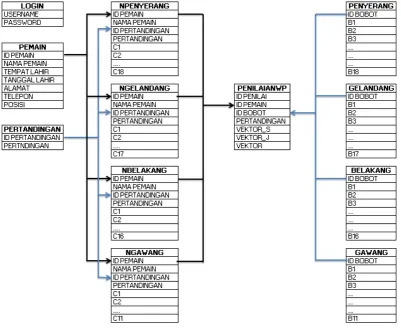 Gambar 3. 1 Use Case Diagram 