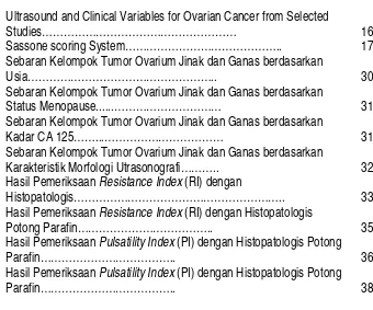 Tabel 1. Ultrasound and Clinical Variables for Ovarian Cancer from Selected 