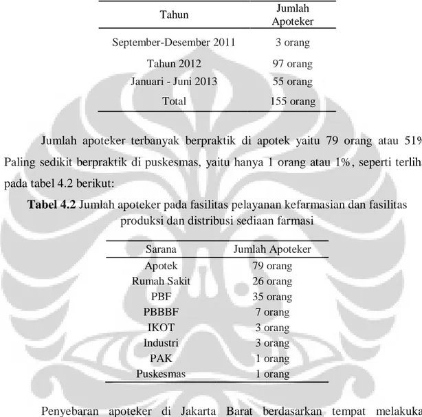Tabel 4.1 Jumlah Apoteker Yang Terdaftar Di Jakarta Barat 