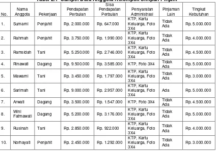 Tabel 2.3  Aturan Penilaian Pendapatan Perbulan 