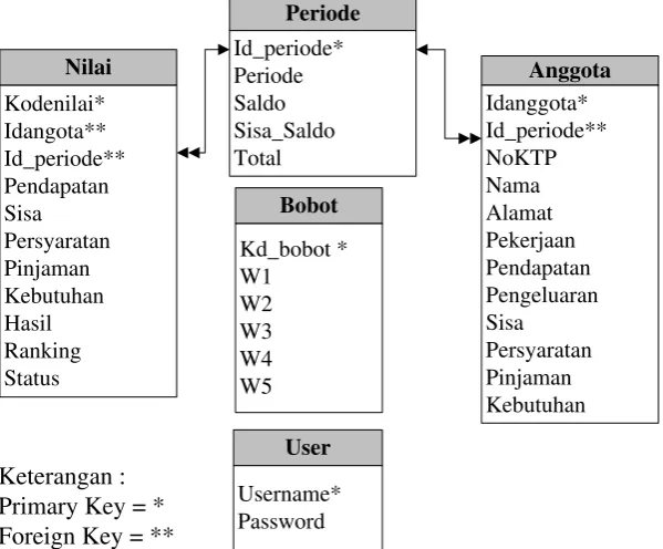 Gambar 3. 2 Diagram Konteks 