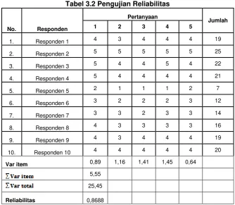 Tabel 3.2 Pengujian Reliabilitas 