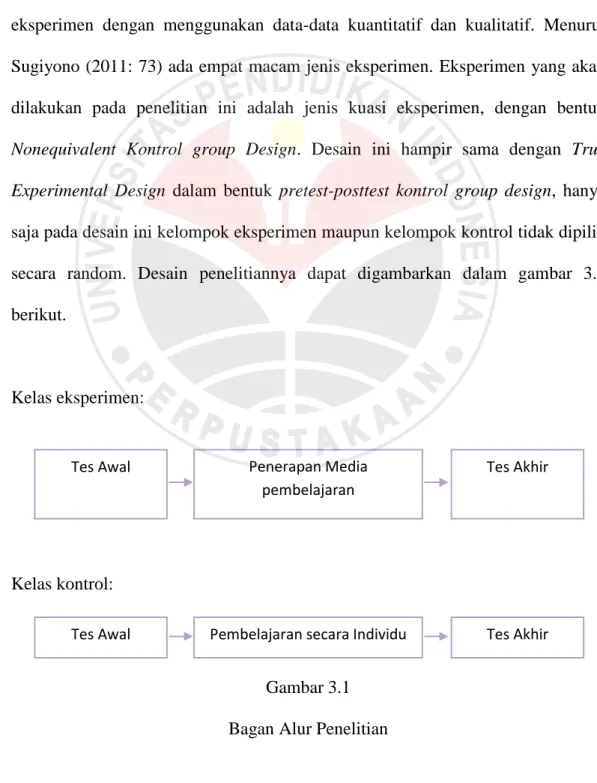 Gambar 3.1  Bagan Alur Penelitian  