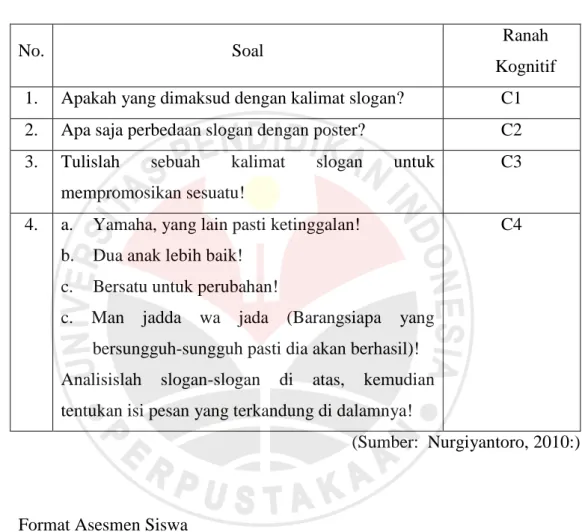 Tabel 3.1  Tabel kisi-kisi soal 