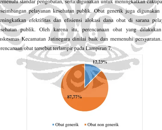 Gambar 4.3. Perbandingan persentase perencanaan obat generik dan non generik tahun 2014 di Puskesmas Kecamatan Jatinegara Jakarta Timur