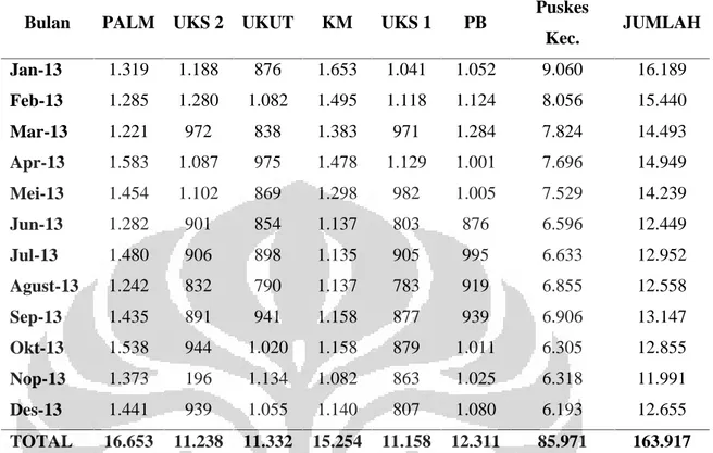 Tabel 4.8 Jumlah Kunjungan Resep di Puskesmas Kecamatan Matraman Periode Januari – Desember 2013