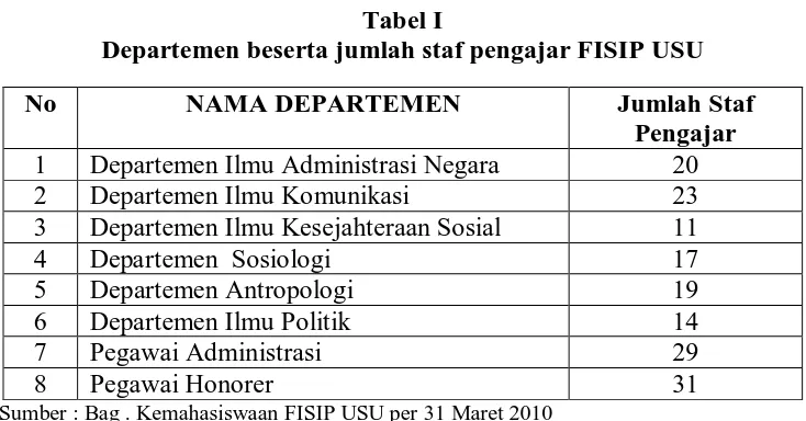 Tabel I Departemen beserta jumlah staf pengajar FISIP USU