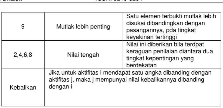 Tabel 2 Data Siswa 