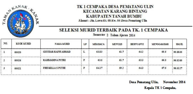 Gambar 3.2 Laporan Hasil  3 Murid TK terbaik  