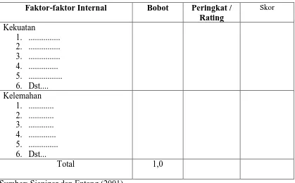 Tabel 4.4 Internal Factor Analysis Strategy