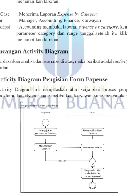 Gambar 3.6 Activity Diagram Pengisian form Expense 