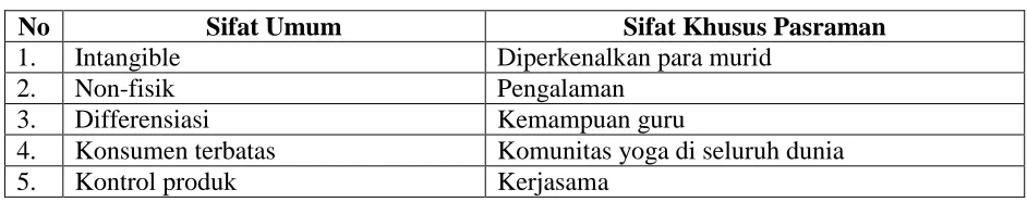 Tabel 5.1 