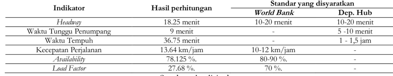 Tabel 11. Jumlah Kendaraan Angkutan Jalur 01B 