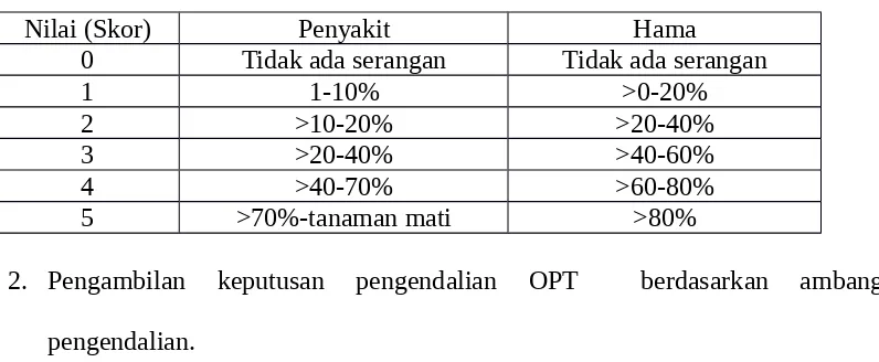 Tabel 2. Nilai kategori serangan OPT