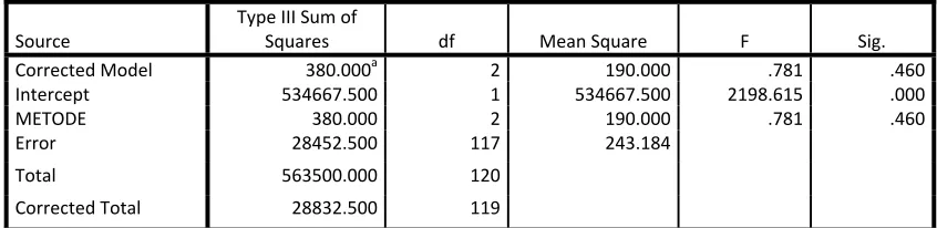 Tabel 2. Deskripsi Data