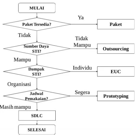 Gambar 4