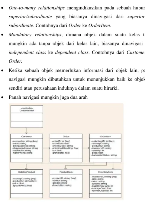 Gambar 2.11 First Cut Design Class Diagram  Sumber : Satzinger, et al., 2010, p.416 