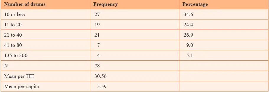 Table 9. Household uses of delivered water 